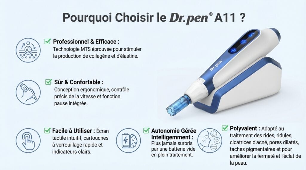 Pourquoi Choisir le Dr. pen® A11 ?